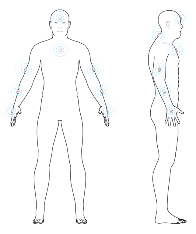 上半身のエルゴノミクス