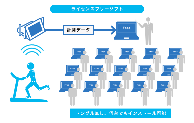 ライセンスフリー