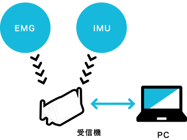 COMETAシステム構成